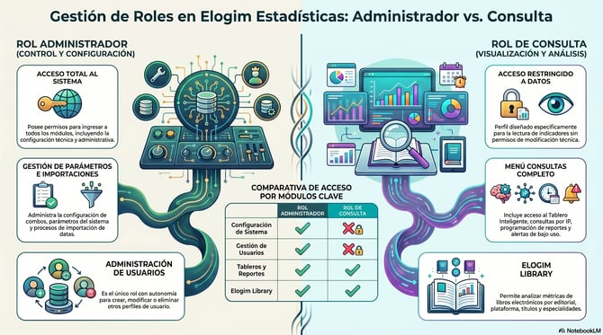 Gestión_de_roles_de_usuario