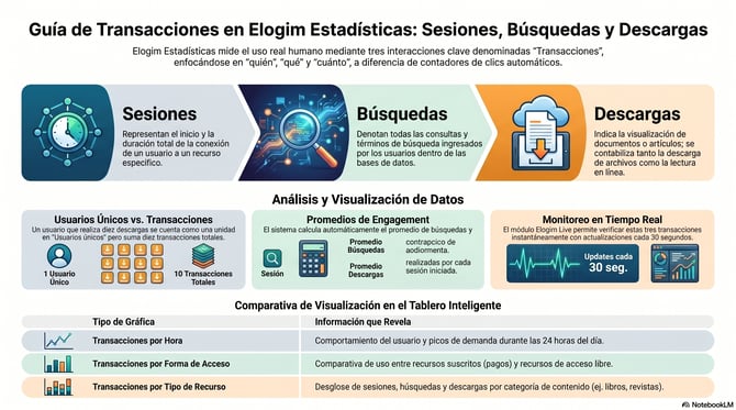 Infografia tipo de transacciones